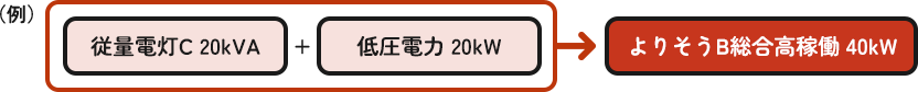 ��肻���a�������ғ��Ƃ́H