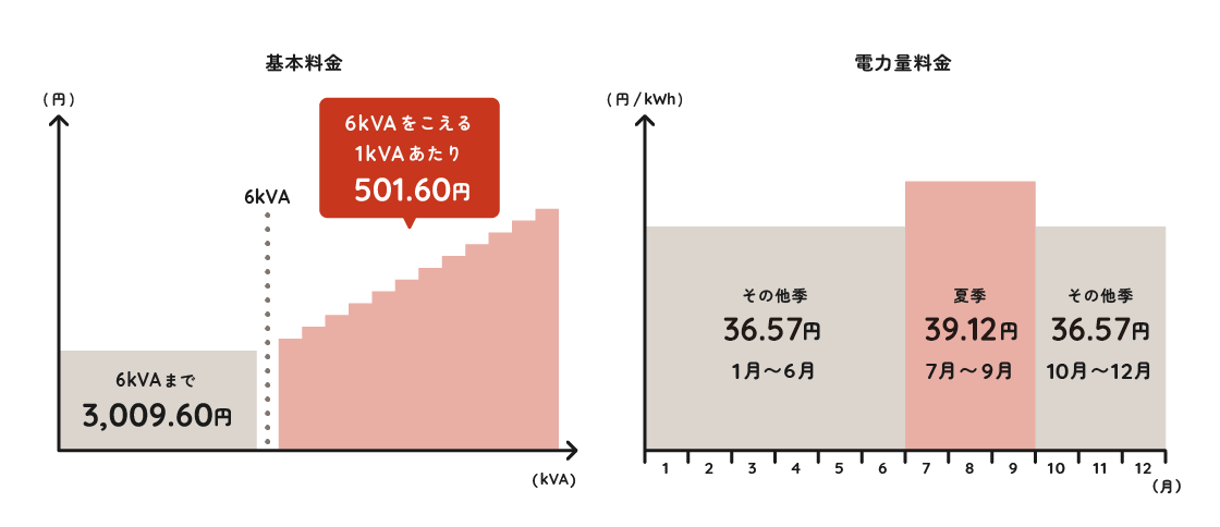 ��肻���a�G�ߕʓd��