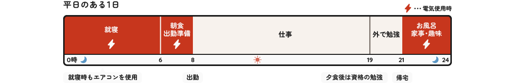 �Љ�l�P�g����(�C���[�W)