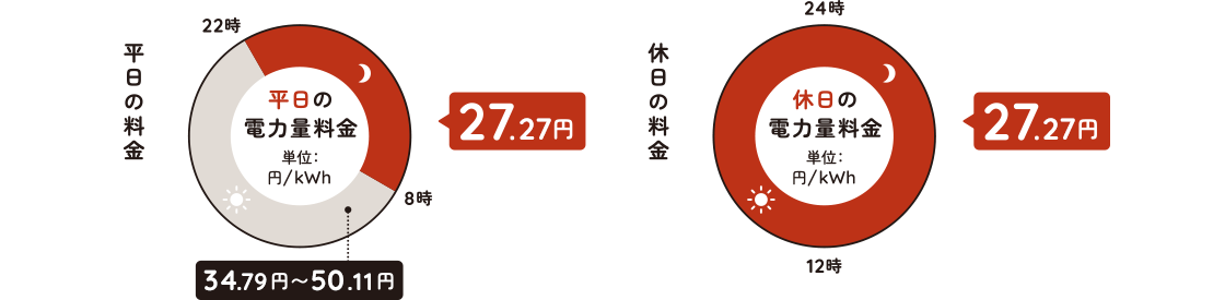 ��肻���{�i�C�g���z���f�[