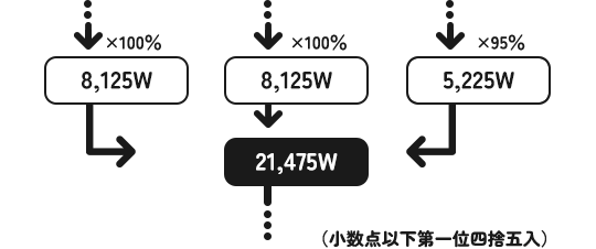 �A�䐔���k