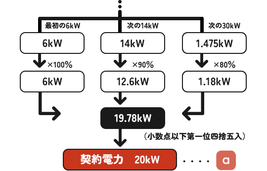 �B�e�ʈ��k