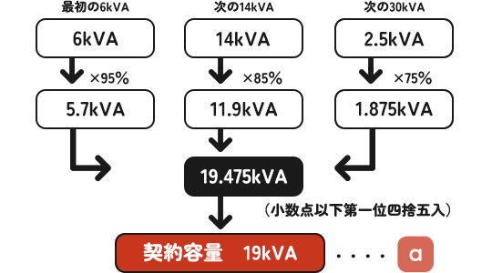 �@�e�ʈ��k