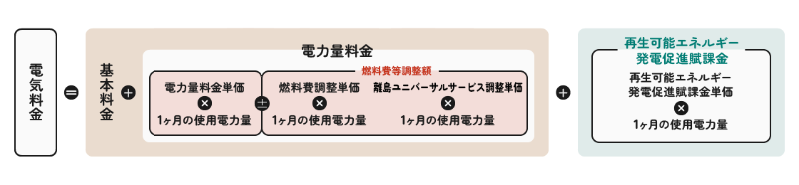 �y�d�C�����̊�{�Z��(�]�ʐ������̏ꍇ)�z