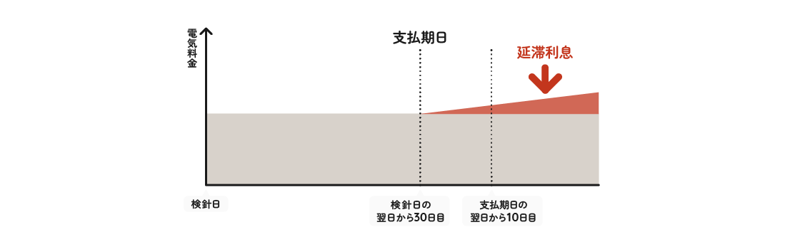 ���ؗ���