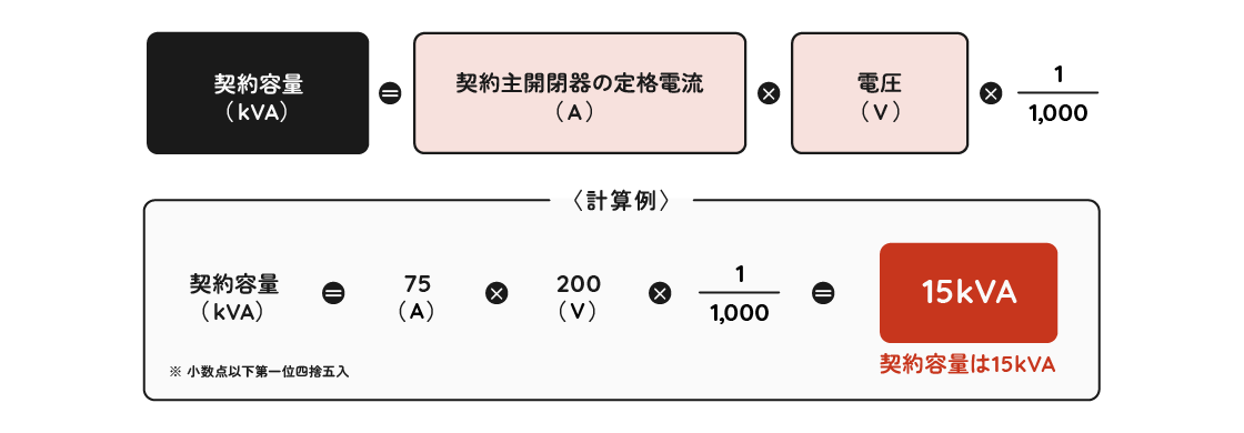 �_��e�ʂ̎Z���