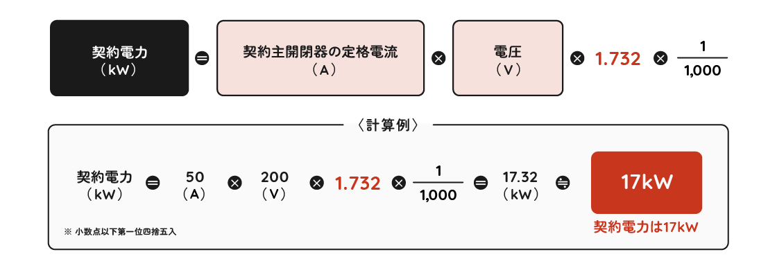 �_��d�͂̎Z���