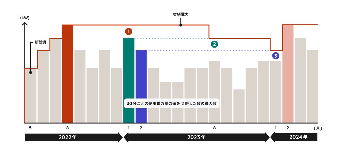 ���ʌ_��ɂ�����_��d�͂̌���C���[�W