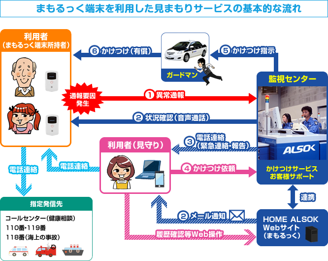 �܂�������̐���