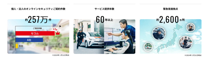 �ƊENo.1�̈��S�E���S��񋟂������܂�