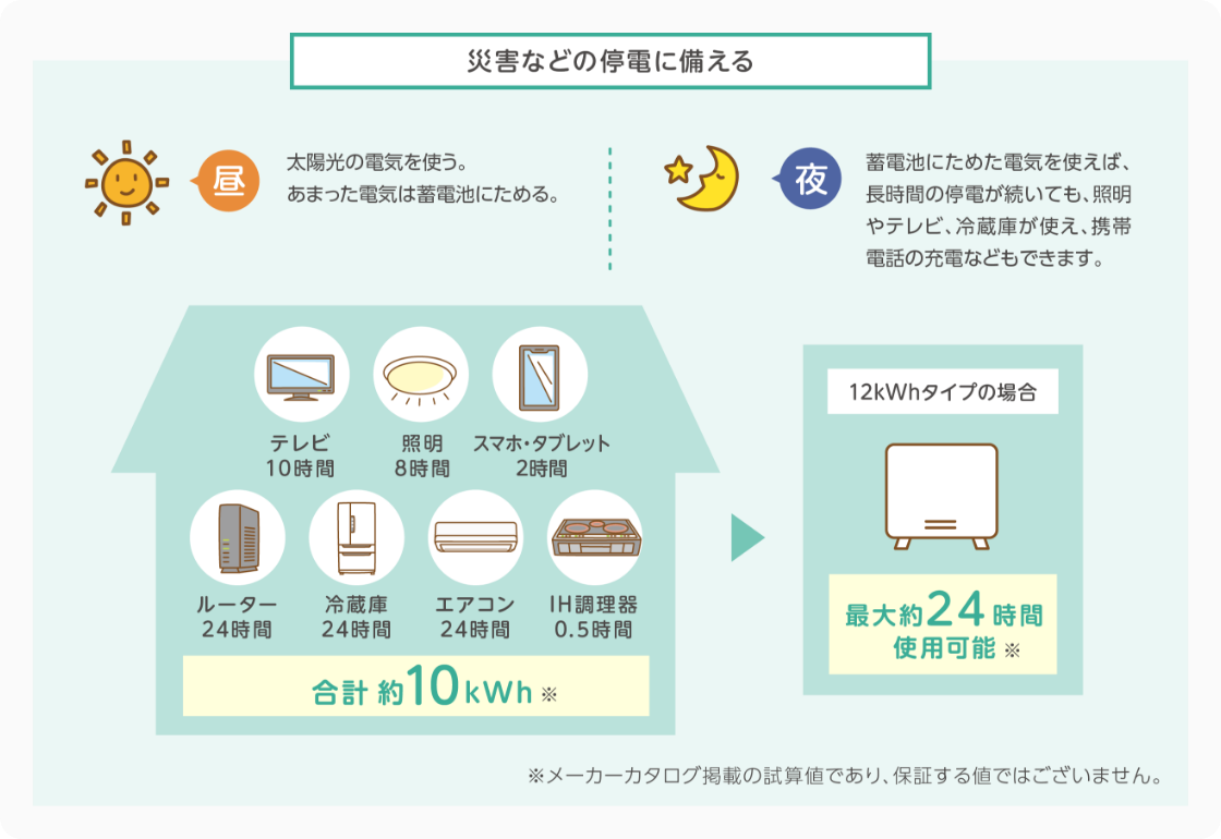 �ЊQ�Ȃǂ̒�d�ɔ�����