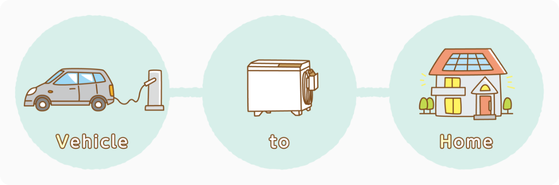 V2H�iVehicle to Home�j