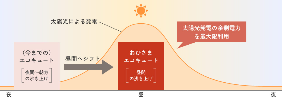 ���z�����d�̔��d�ʃC���[�W