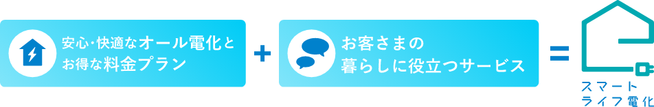 ���S�E���K�ȃI�[���d���Ƃ����ȗ����v�����{���q�l�̕�炵�ɖ𗧂T�[�r�X���X�}�[�g���C�t�d��