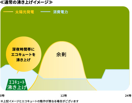 �G�R�L���[�g�ł̒��Ƃ��`�������W�i�@�퐧��^�j