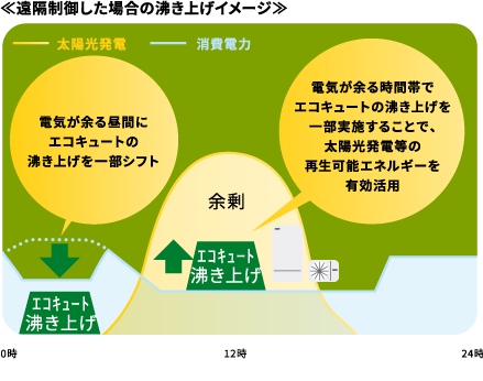 �G�R�L���[�g�ł̒��Ƃ��`�������W�i�@�퐧��^�j
