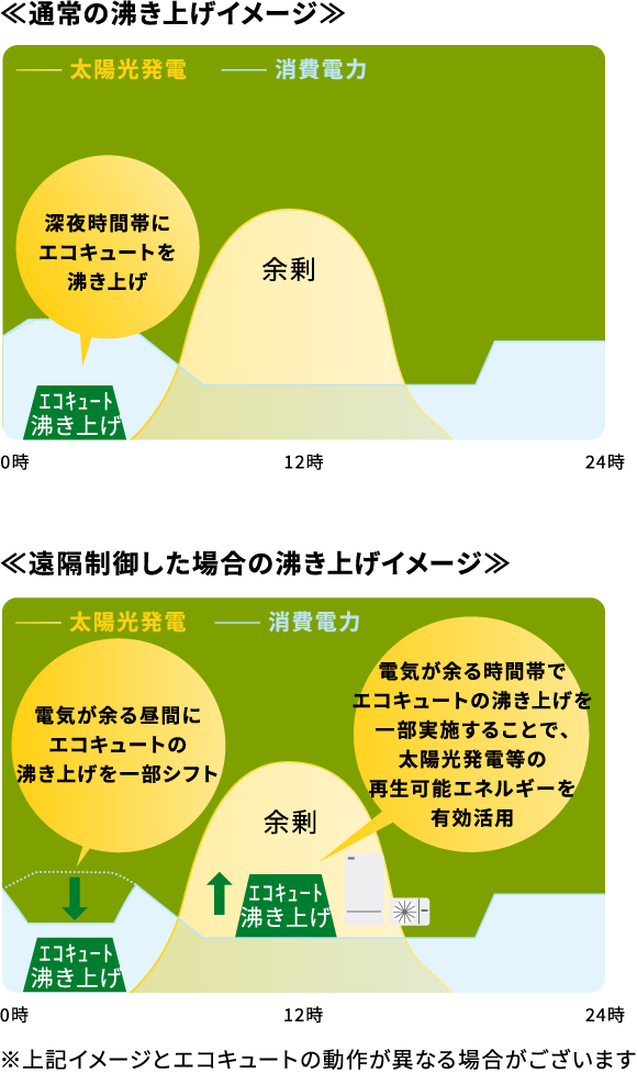 �G�R�L���[�g�ł̒��Ƃ��`�������W�i�@�퐧��^�j
