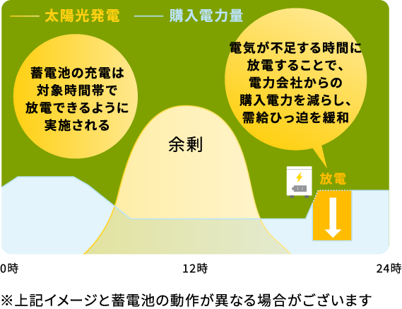 �~�d�r�ł̐ߓd�`�������W�i�@�퐧��^�j