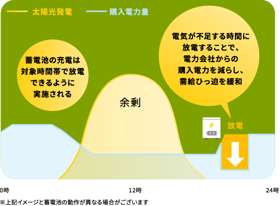 �~�d�r�ł̐ߓd�`�������W�i�@�퐧��^�j