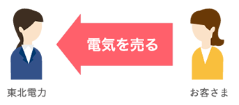 �]�����d�C�𔄂�