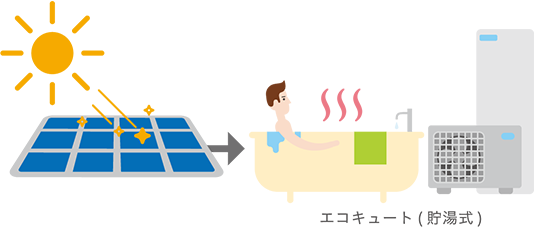 �d�C�����ɂ���