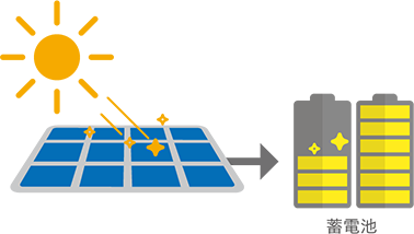 �]�����d�C�����߂�