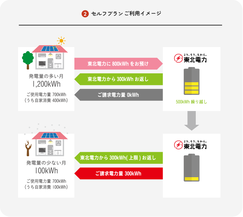 �u�Z���t�v�����v�����p�C���[�W