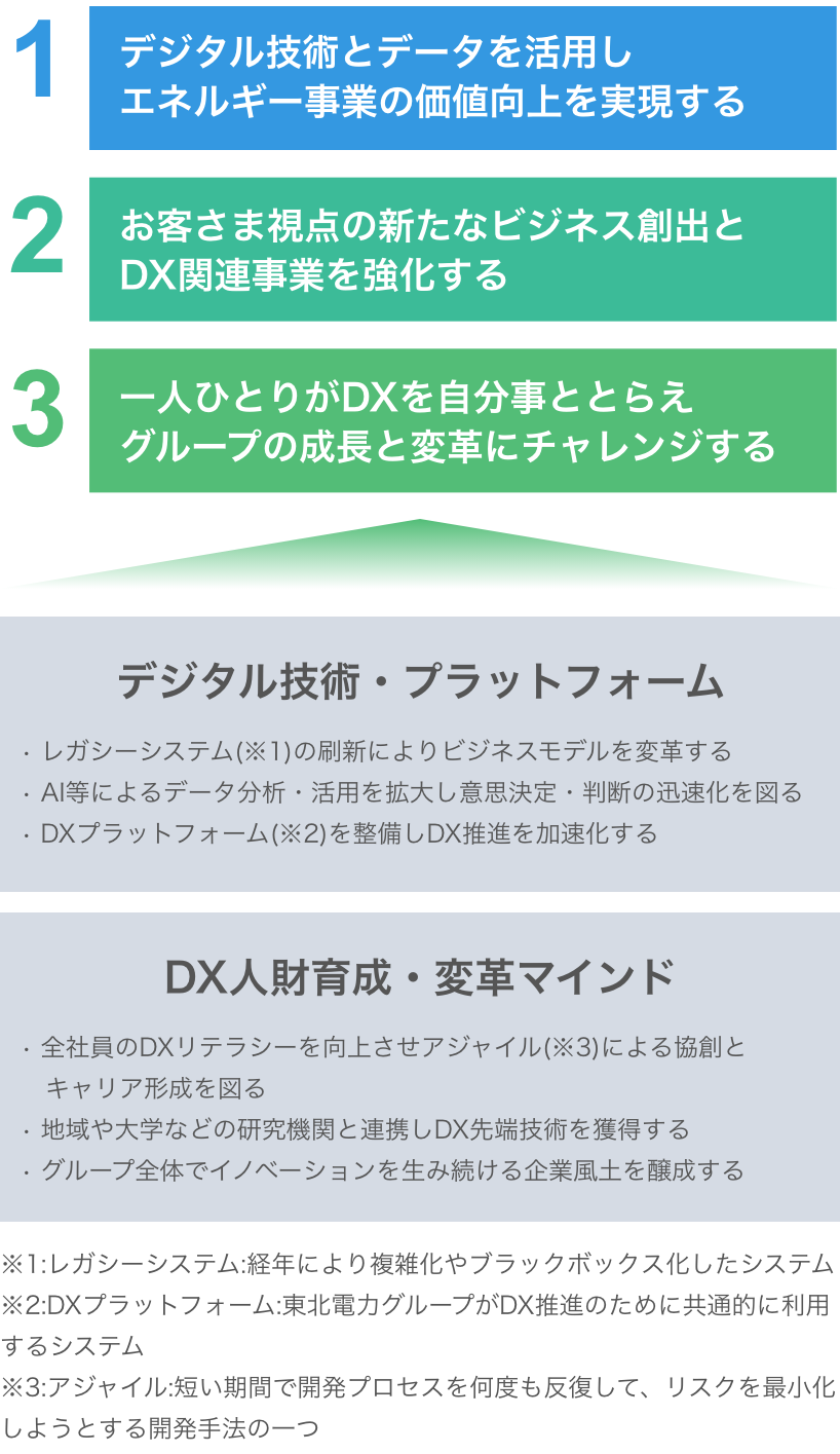 ���k�d�̓O���[�vDX���i���j�A�T�O�}
