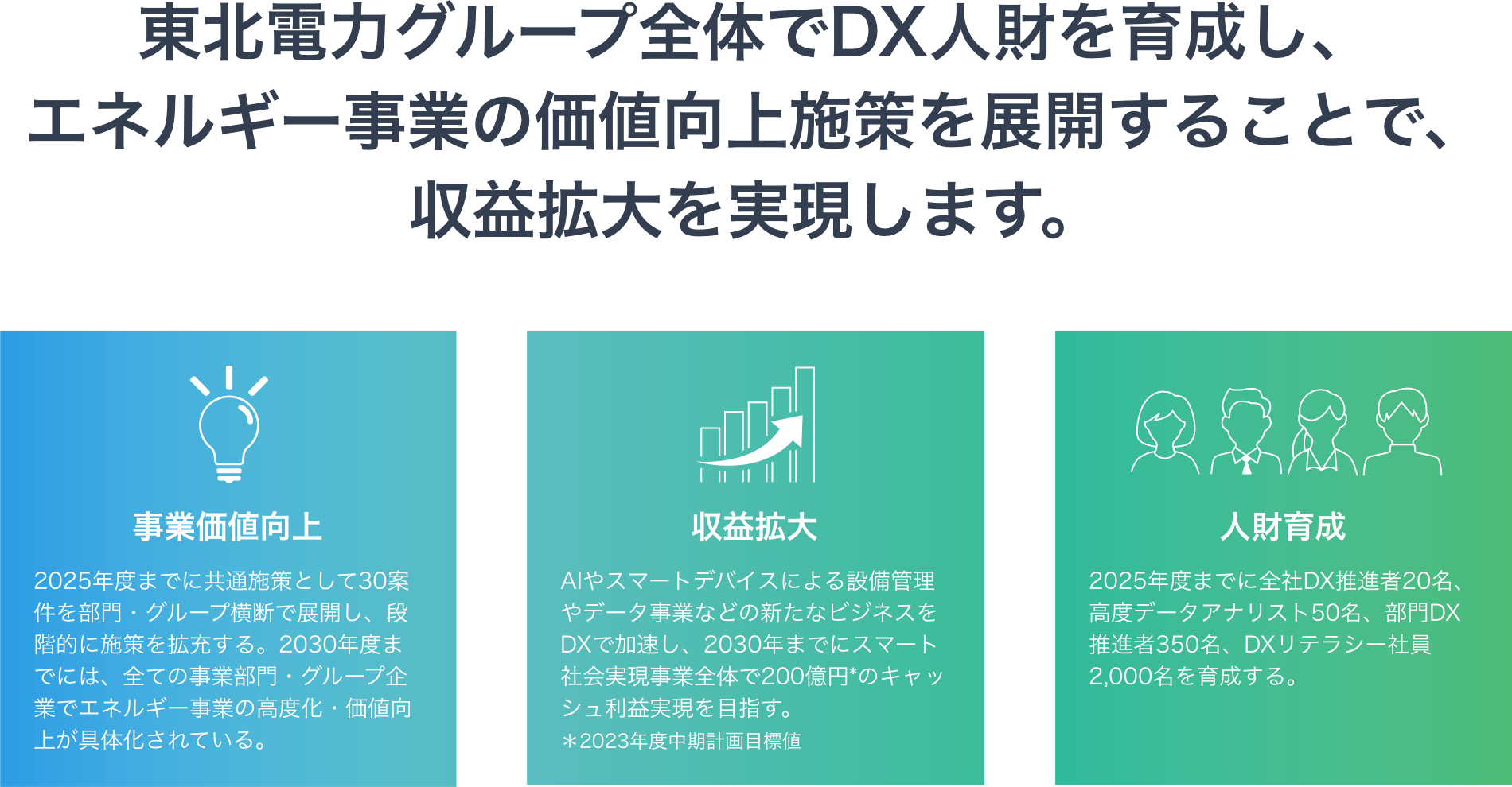 DX���i�ڕW�A�T�O�}