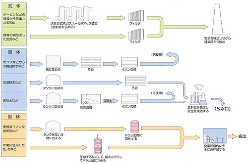 ���ː��p�����̏���