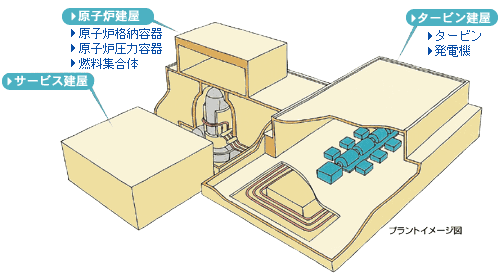 �����S�̐}