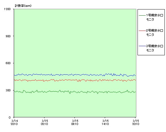 ���������j�^�g�����h�O���t