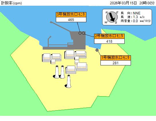 ���������j�^�ŐV�l