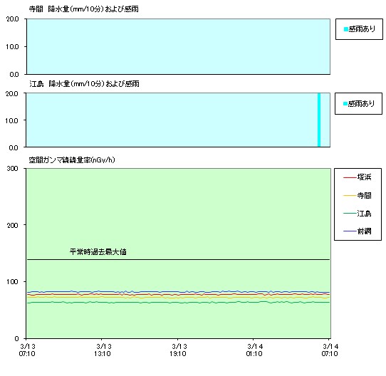 �g�����h�O���t