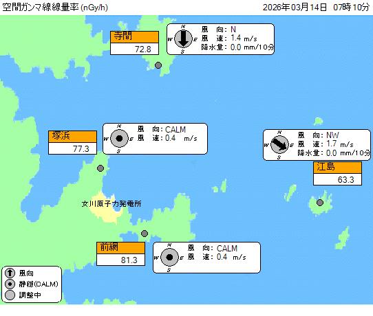 ���j�^�����O�X�e�[�V�����̍ŐV�l