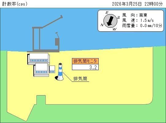 �r�C�����j�^�̍ŐV�l