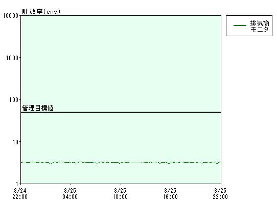 �g�����h�O���t