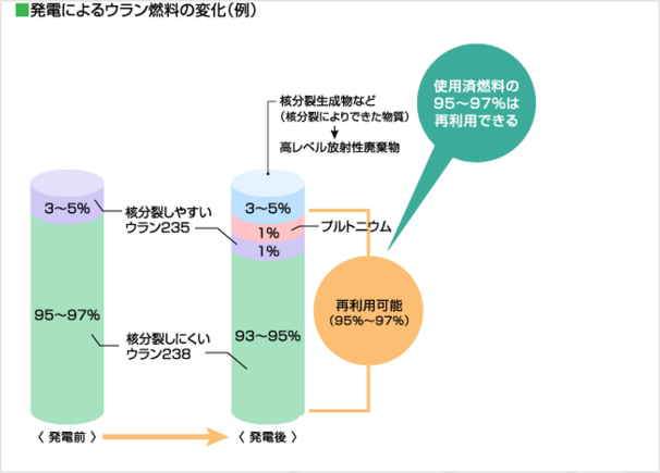 ���d�ɂ��E�����R���̕ω��i��j