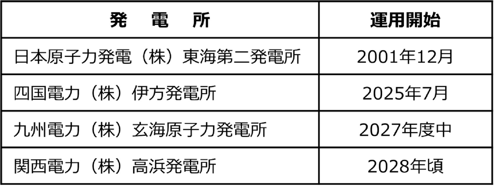 �\�F�����̎g�p�ϔR�����������{�݂ɂ���