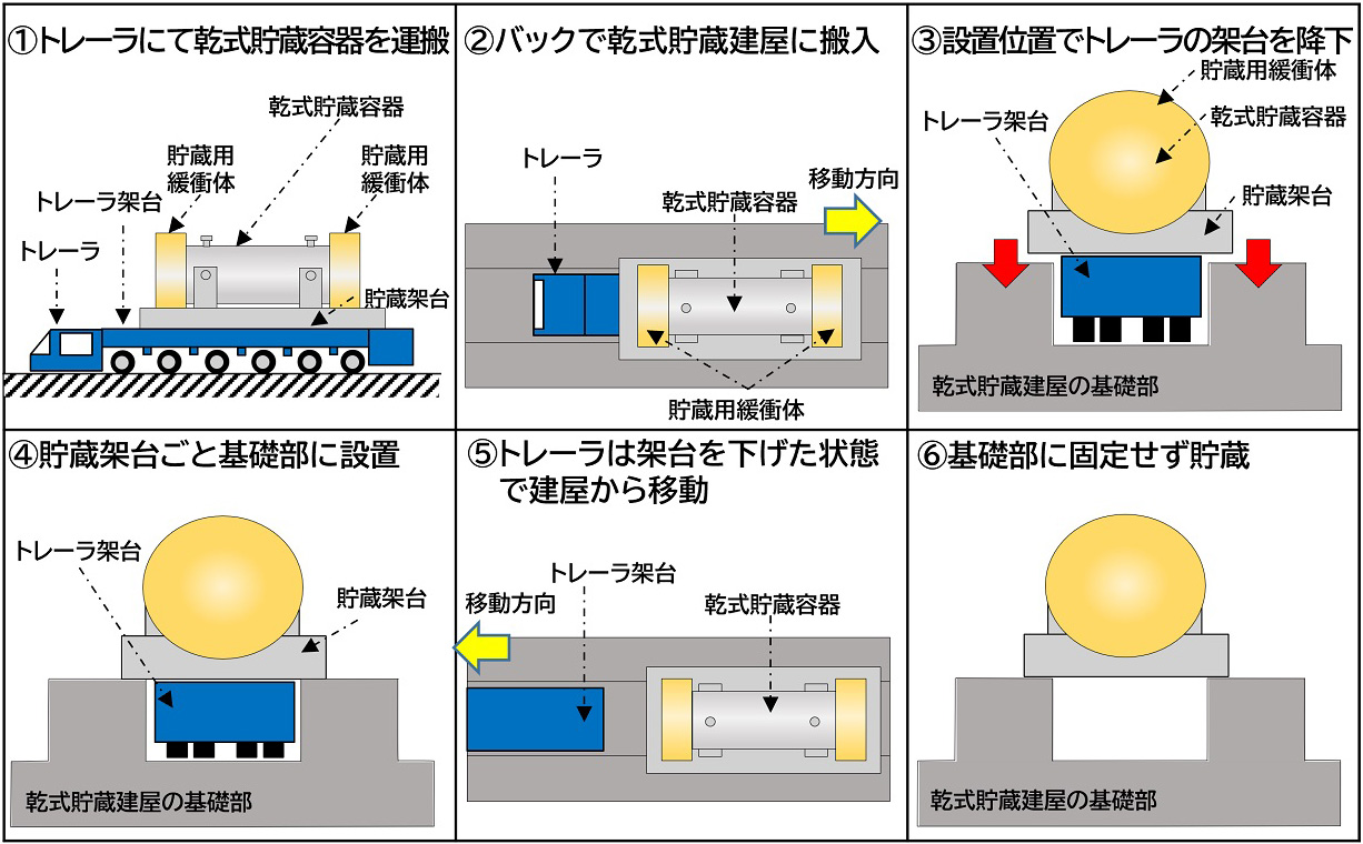 �ʐ^:���������e��^���菇�̊T�O�}