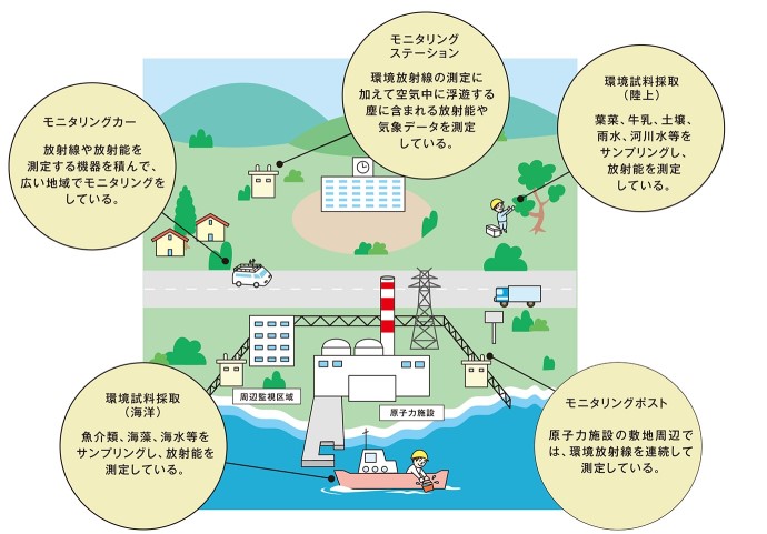 �����j�^�����O