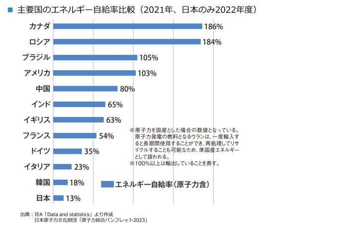 ��v���̃G�l���M�[�����䗦