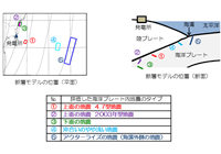 ��n�k���̍���