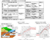 ��n�k���̍���