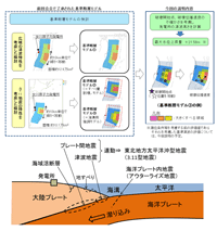 ��n�k���̍���