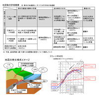 ��n�k���̍���