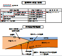 ��n�k���̍���