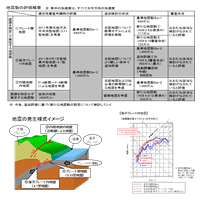 ��n�k���̍���