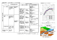 ��n�k���̍���