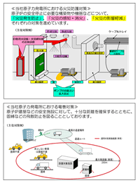 ��n�k���̍���